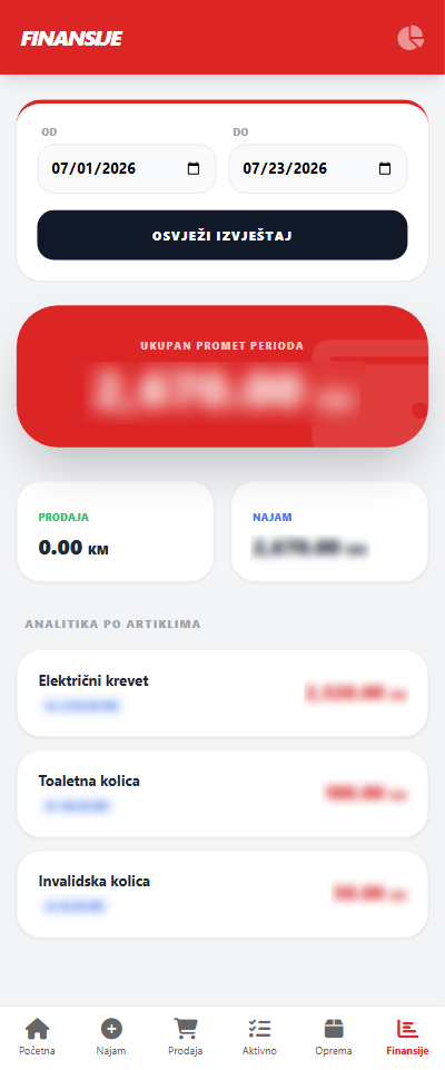 aplikacija-za-najam-medicinske-opreme