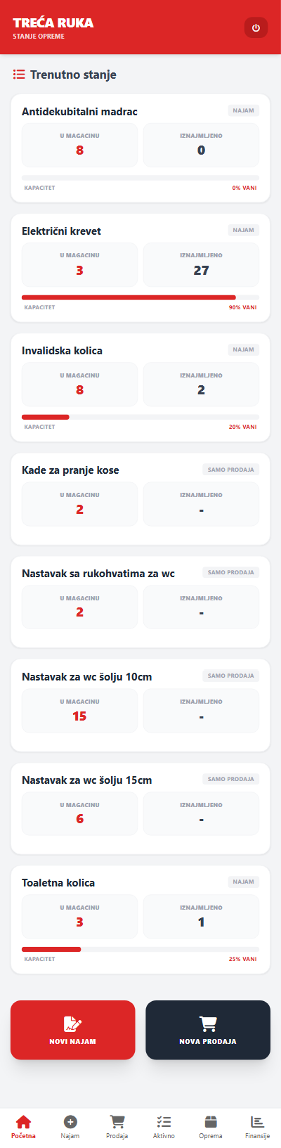 aplikacija-za-najam-medicinske-opreme